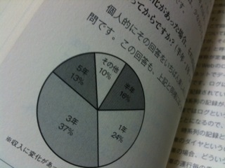 ネットで成功しているのは〈やめない人たち〉である | いしたに まさき (著) _e0103695_23323257.jpg