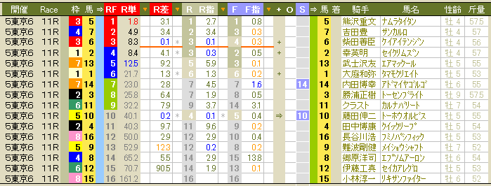 1884 ▼面白い馬の【ＲＦ指数】は、どれ？　-1-_c0030536_13282511.gif