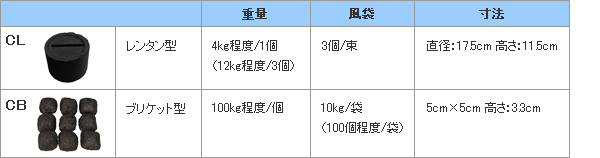 鉄と竹炭を配合し生態系の活性化を目的とした商品「チャコールアイロン」 滋賀県立大学で実証実験中です！_d0204017_18594476.gif