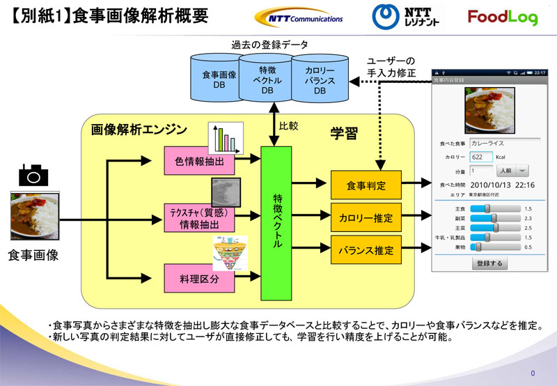 .「健康増進アシストサービス(仮称)」 by NTT_f0002759_12431599.jpg