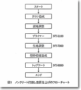 「打放しコンクリートと共に」　その（１２３）_e0030813_892870.jpg