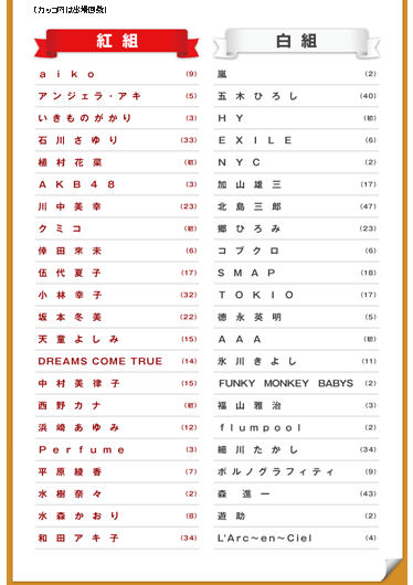 Bigbang 紅白出場なし Daily Life
