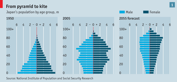 Into the unknown　-　Economist の　日本特集_b0026028_1183164.gif