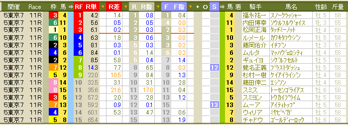 1889 ▼ジャパンカップ。　前日予想を掲載。　さて、＜面白い馬＞は、どれ？_c0030536_13174314.gif