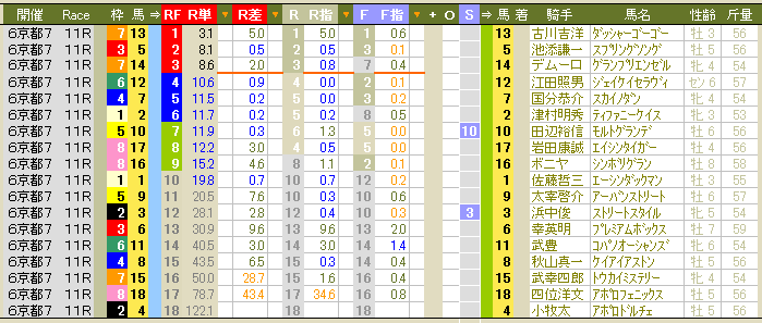 1889 ▼ジャパンカップ。　前日予想を掲載。　さて、＜面白い馬＞は、どれ？_c0030536_1317538.gif