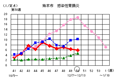 今年のノロウイルスは本当に猛威か？_b0102247_20535370.gif