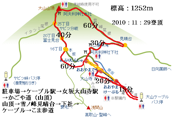 チョット遅い....紅葉登山!_b0137932_237778.gif