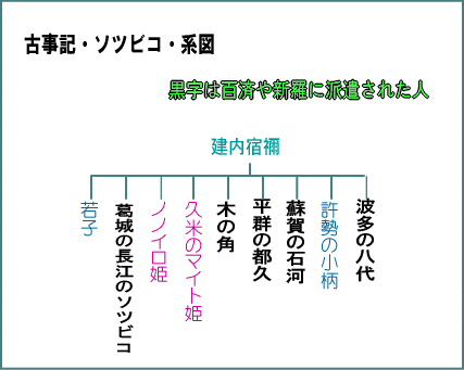 ソツビコ兄弟は加羅に留まった弓月人民の日本への亡命を助ける。_c0213541_1602476.gif