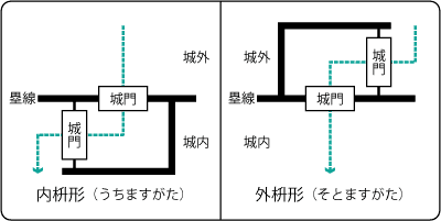日本戰國時代城堡基本構造(下)_e0040579_453642.gif