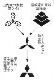 そして弥太郎は 江戸 東京ときどきロンドン