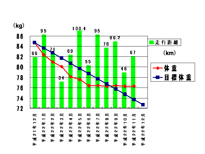 今年もあと一月ですね_c0105280_20462336.gif