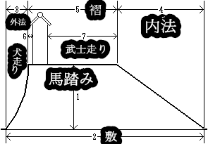 日本戰國時代城堡基本構造(中)_e0040579_23454561.gif