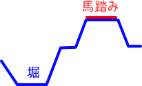 日本戰國時代城堡基本構造(中)_e0040579_2362875.gif