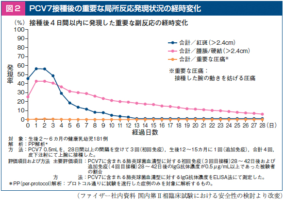 沈降7価肺炎球菌結合型ワクチン_c0219358_22151420.jpg