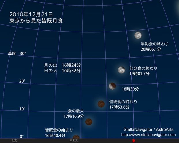 牛肉ピーマン炒め　☆　師走の星空情報♪_c0139375_1055824.jpg