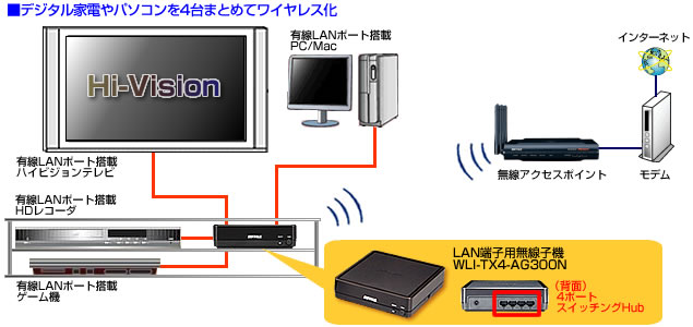 無線LAN環境でPS3のアドホックパーティを使用する方法_a0147539_23535711.jpg