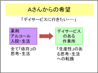 平成21年度　平野区介護保険事業者学術研究会より_e0096277_1247475.gif