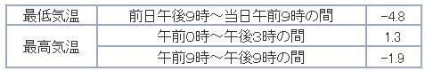 降りました_c0025115_22535710.jpg