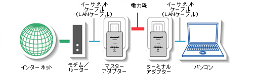 無線LAN環境でPS3のアドホックパーティを使用する方法_a0147539_0262197.jpg