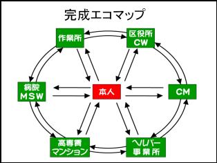 平成21年度　平野区介護保険事業者学術研究会より_e0096277_2113454.jpg