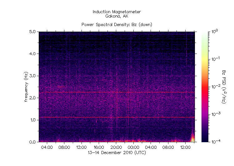 HAARPに地震波か？_e0171614_23151713.gif