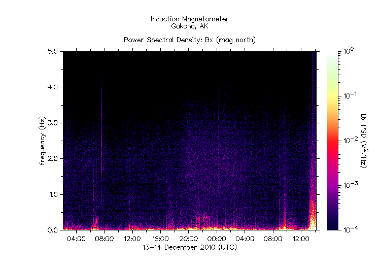 HAARPに地震波か？_e0171614_2315220.gif