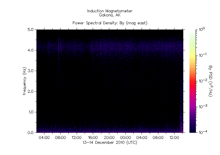 HAARPに地震波か？_e0171614_2315911.gif