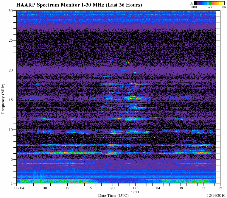 HAARPに地震波か？_e0171614_2316098.gif