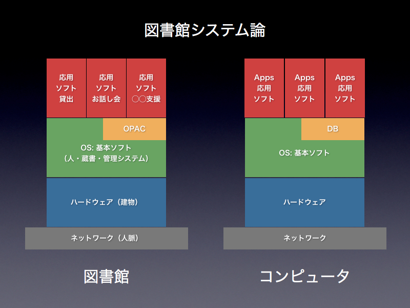 図書館システム論（まだ考え中）_a0001068_22545822.jpg