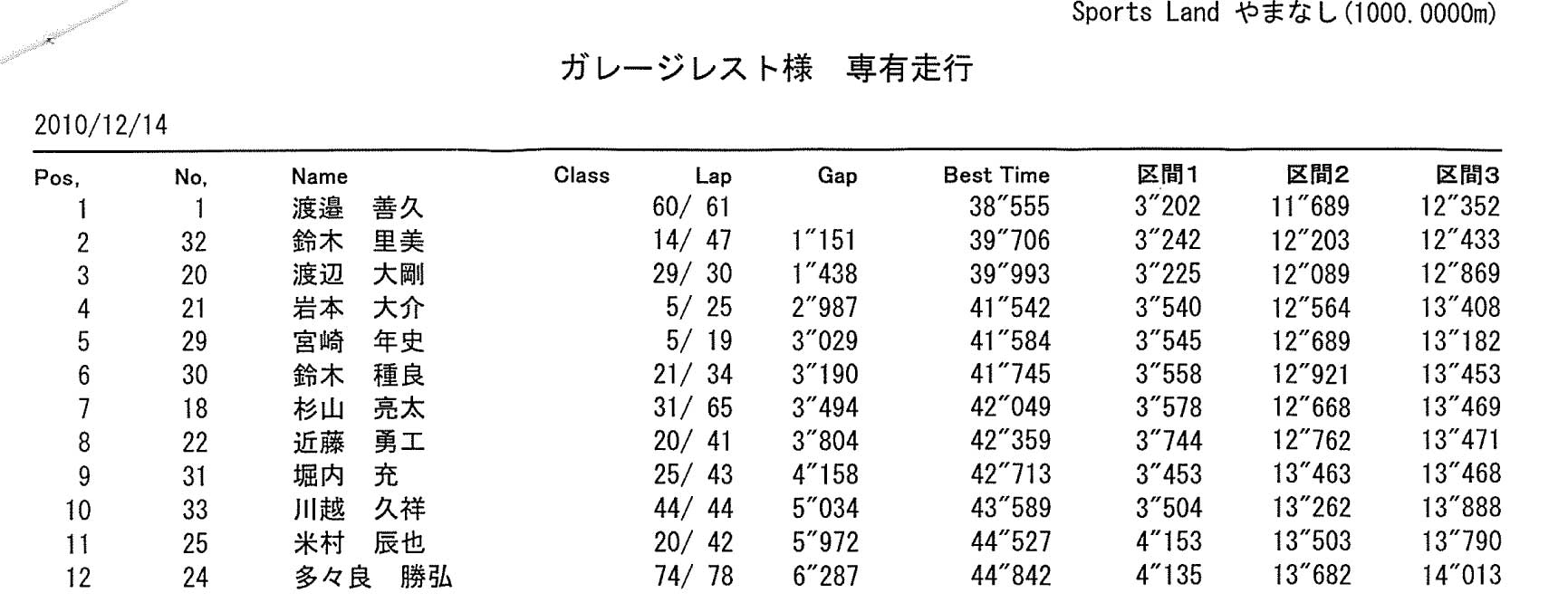 スポーツランド山梨(SLY) 走行会_c0198263_18223488.jpg