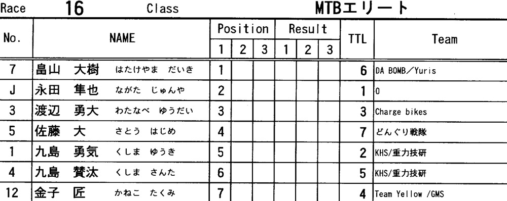 2010JOSF FINAL Race VOL4：MTBエリートクラス決勝_b0065730_22451535.jpg