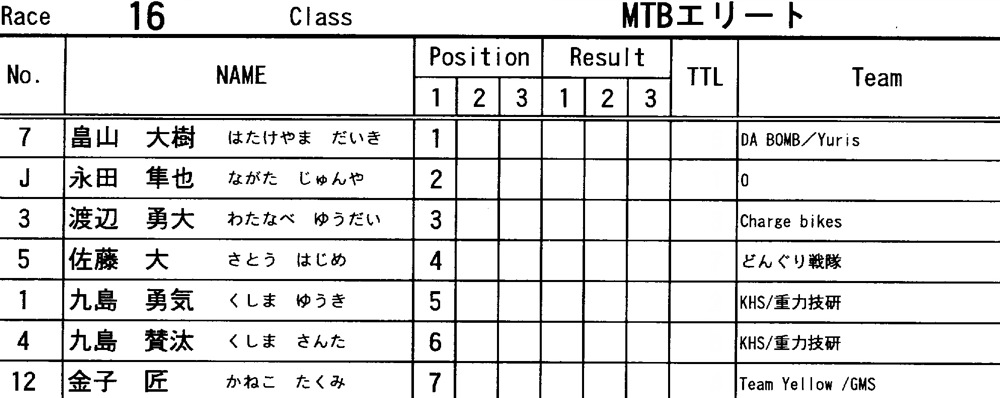 2010JOSF FINAL Race VOL4：MTBエリートクラス決勝_b0065730_22453177.jpg