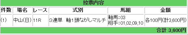 日曜日の結果_e0052353_72016.jpg