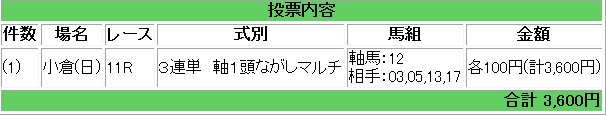 日曜日の結果_e0052353_7214851.jpg