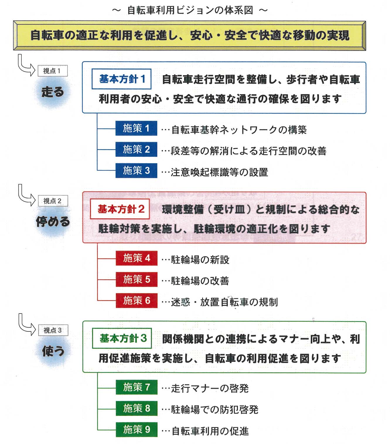 富士市自転車利用総合計画（案）とパブリックコメント_f0141310_817577.jpg