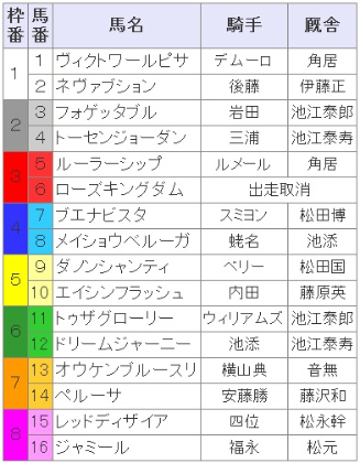 第55回　有馬記念（Ｇ－１）_a0031795_13291416.jpg