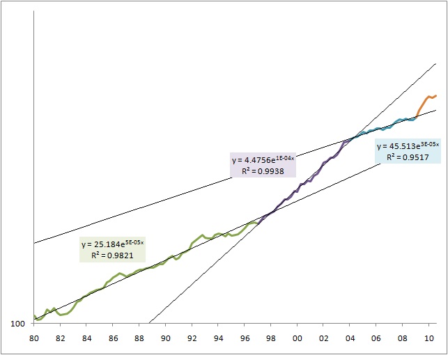 米国の中期経済見通し？ 雇用・物価動向②・・・労働生産性_b0165963_14212035.jpg