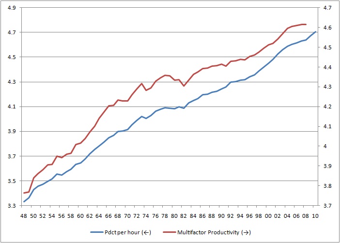 米国の中期経済見通し？ 雇用・物価動向②・・・労働生産性_b0165963_14383785.jpg