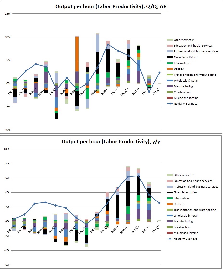 米国の中期経済見通し？ 雇用・物価動向②・・・労働生産性_b0165963_1446023.jpg