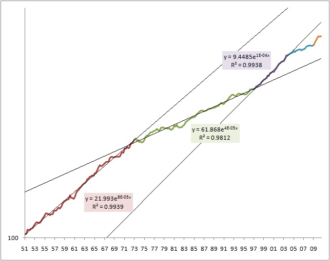 米国の中期経済見通し？ 雇用・物価動向②・・・労働生産性_b0165963_1495726.jpg