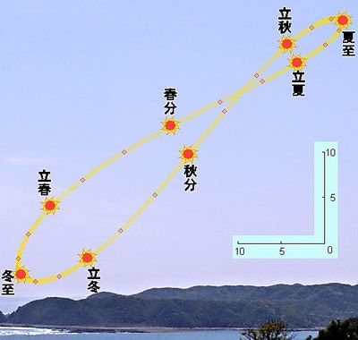 太陽が描く8の字軌跡_c0025115_23145810.jpg