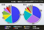 年末年始　とにかく寒い_c0131727_200114.jpg