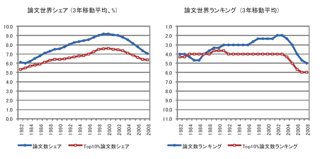 日本の技術の成果の影で_d0044584_6591513.jpg