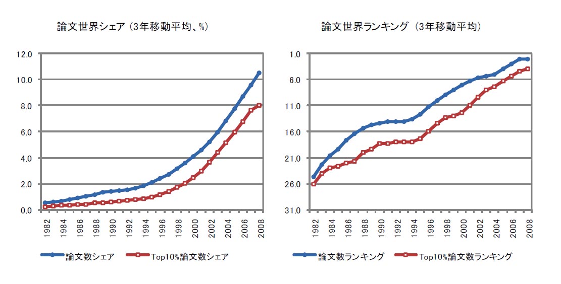 日本の技術の成果の影で_d0044584_6592594.jpg