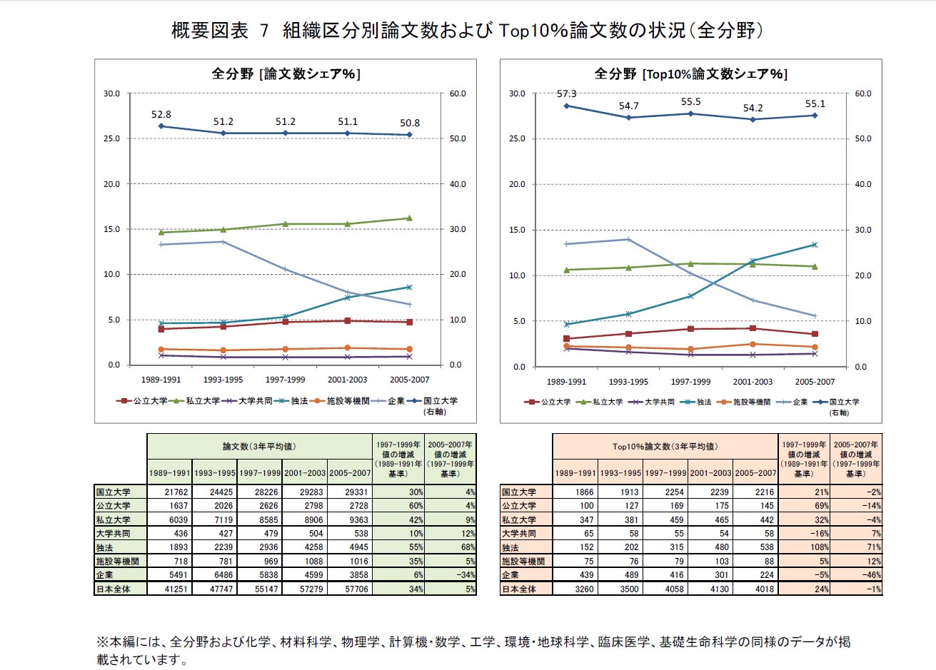 日本の技術の成果の影で_d0044584_744922.jpg
