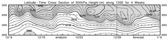 Unisys Weather　10day GFSx 850 mb Plot for East Asia（2010年12月30日版）_e0037849_19451517.jpg