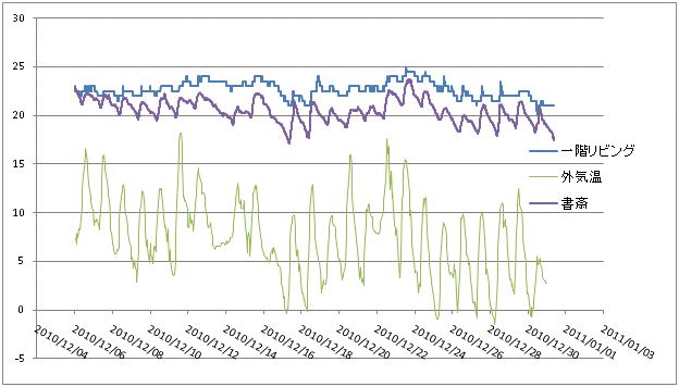 本年最後の温度データ_c0215738_20114813.gif