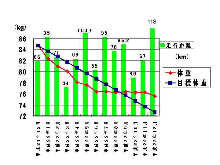 平成22年ラストラン_c0105280_2112873.gif