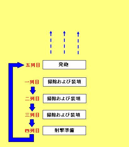 鉄砲三段撃ち_e0040579_4282641.jpg