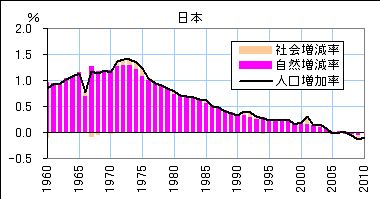 日本人がいなくなる日_c0025115_19405039.jpg